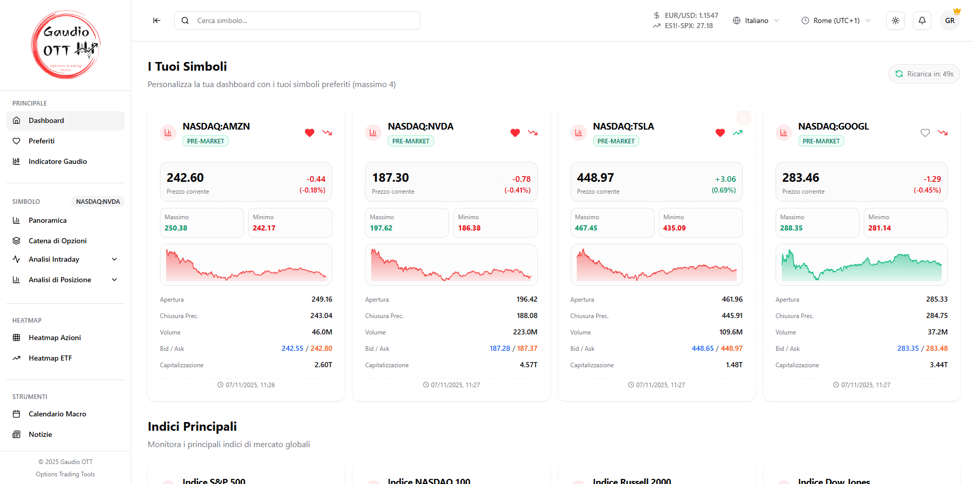 Gaudio OTT - Dashboard Trading Opzioni